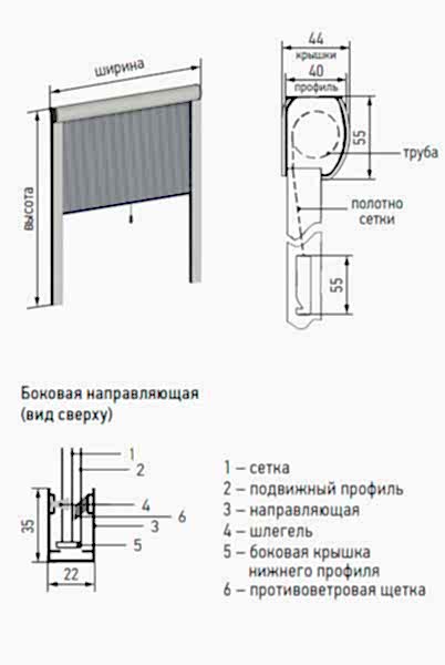 характеристики
