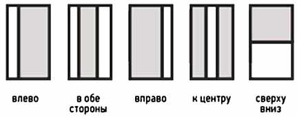 Варианты открывания сеток плиссе